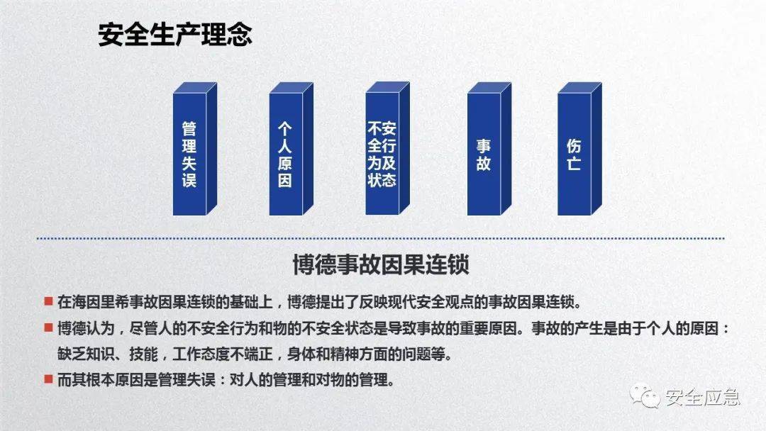 2023年安全培训必备10部警示片及新员工三级安全培训课件