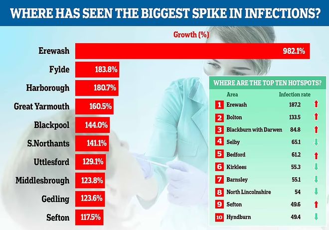 英国疫情速报:解封后疫情反扑,印度变种影响几何?