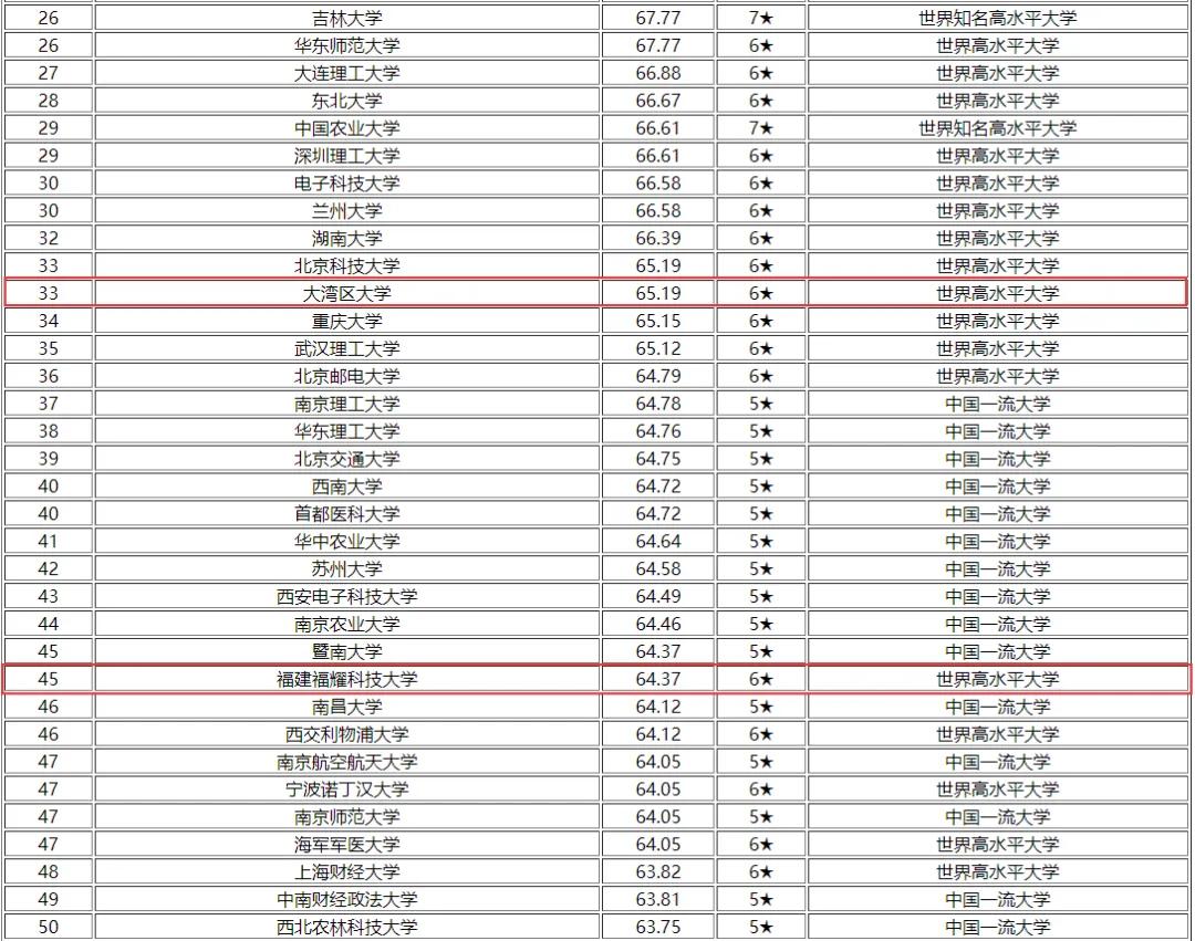 高考备考必看:不同分数段能上哪些大学?