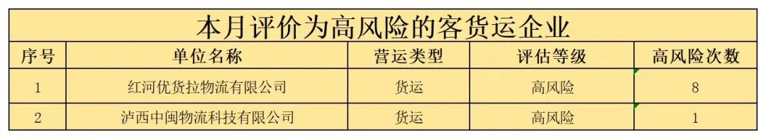 红河交警公布2026年1月交通违法,这些案例要注意啦