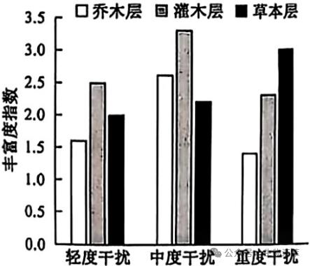2025年安徽省普通高中学业水平选择性考试生物学试题及注意事项
