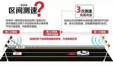 了解高速区间测速原理及规避方法,开车不再怕超速