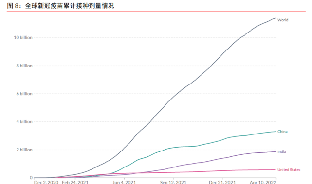 全球疫情严峻,新冠病毒不断变异,奥密克戎成优势毒株