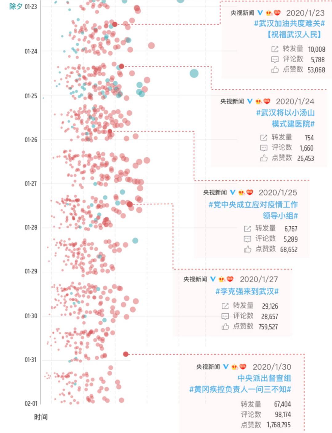 IEEE PacificVis 2021报告:COVID-19疫情数据收集与可视化设计