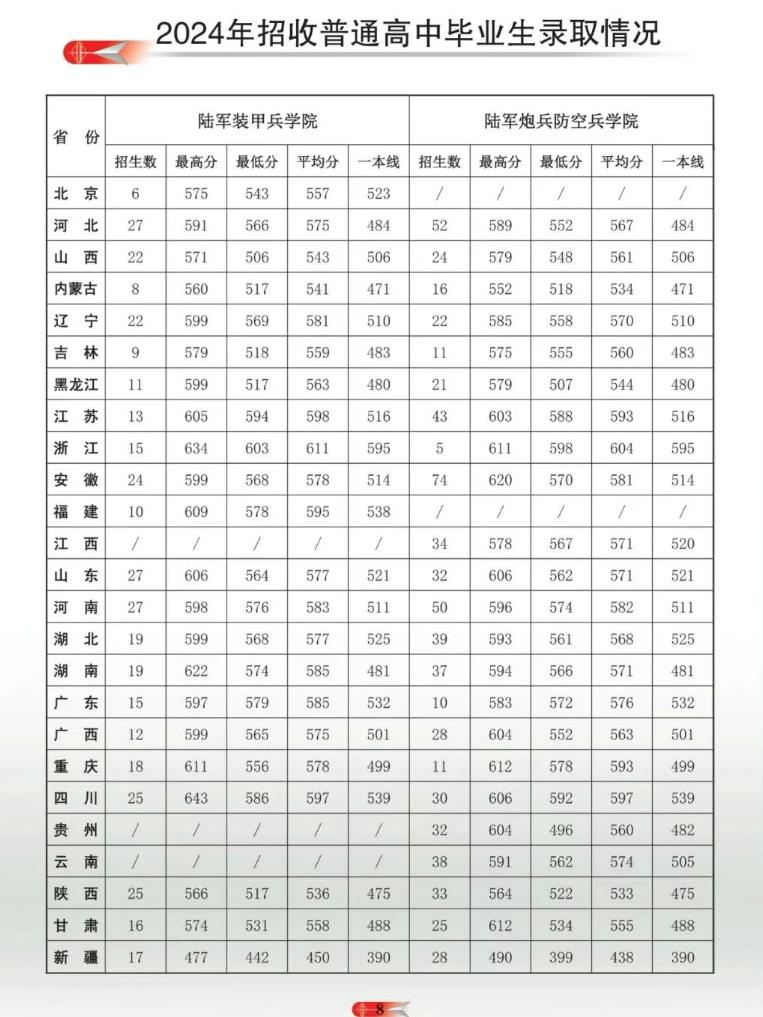 2025年新大学首年招生详情,家长考生速看