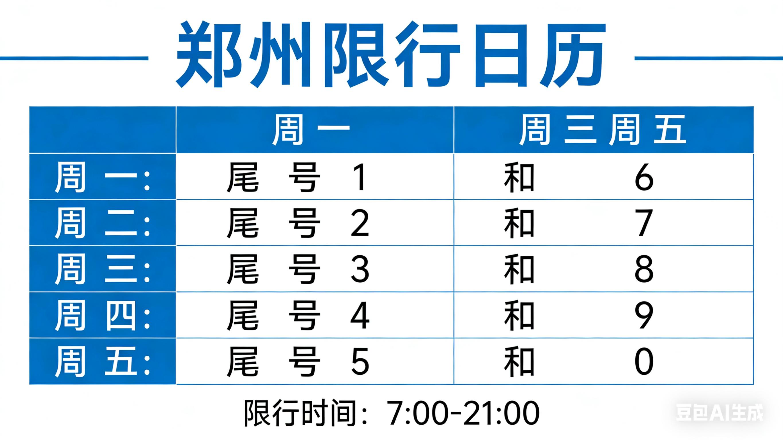 郑州车主注意!限行规则、处罚及应对方法全知道
