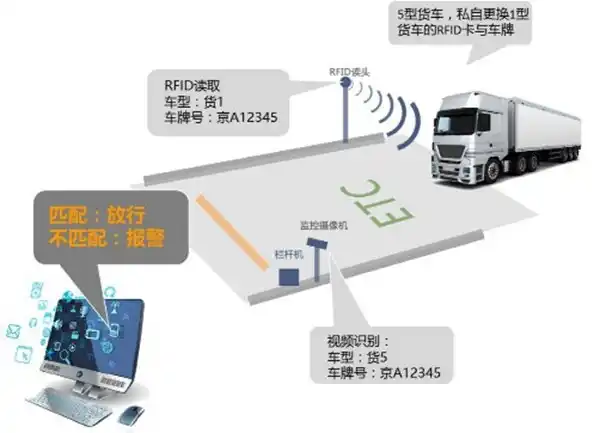 高速ETC怎么收费?安装ETC有啥好处和优惠?